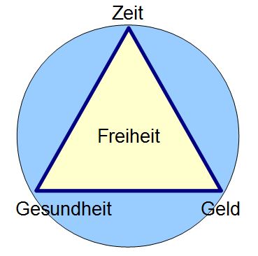 Studiennetzwerk für integrative Medizin