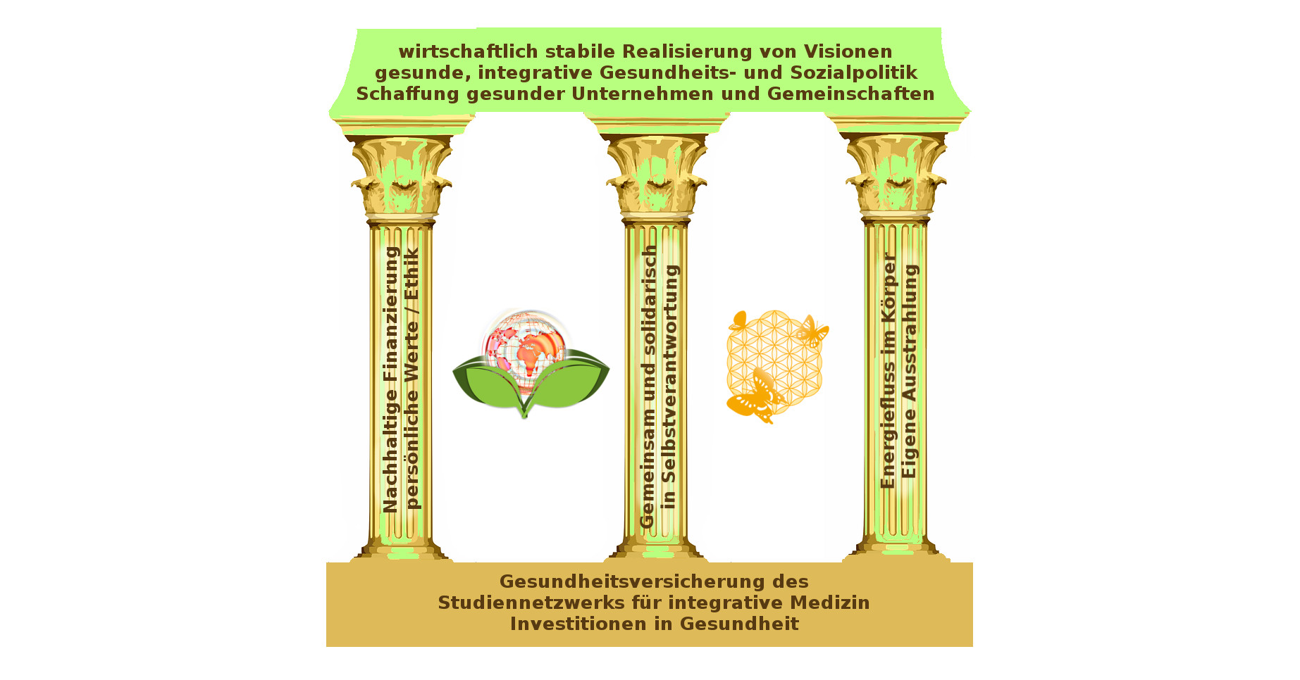 Studiennetzwerk für integrative Medizin